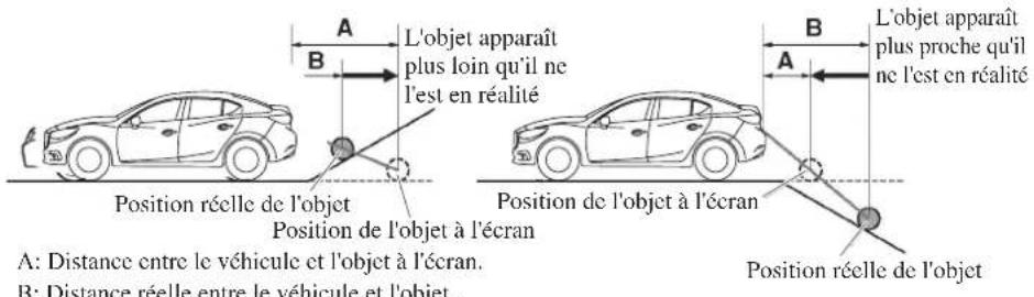 MAZDA 3 Hatchback (2016) - Quand il y a une pente raide derriere le vehicule - 1
