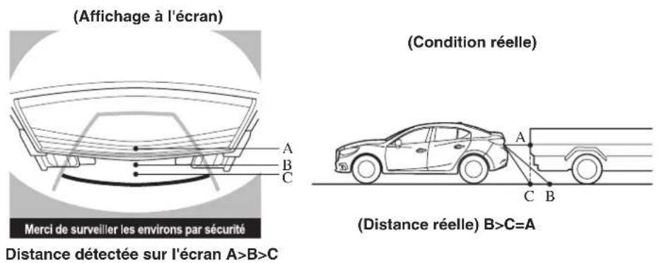 MAZDA 3 Hatchback (2016) - Objet en trois dimensions à l'arrête du vehicule - 1