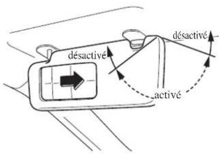 MAZDA 3 Hatchback (2016) - Miroirs de pare-soileil - 1