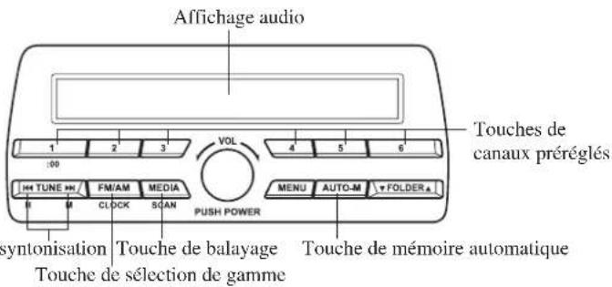 MAZDA 3 Hatchback (2016) - Fonctionnement de la radio - 1
