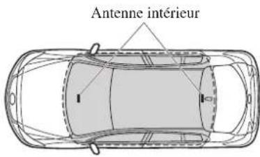 MAZDA 3 Hatchback (2016) - Avec la fonction avancée à telecommande - 1