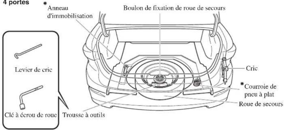 MAZDA 3 Hatchback (2016) - Rangementdelerouedesecoursedesoutils - 1