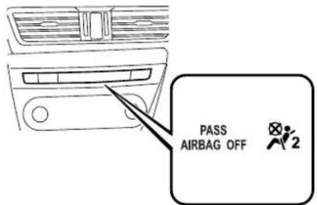MAZDA 3 Hatchback (2016) - Témoin de désactivation du coussin d'air du passager avant - 1