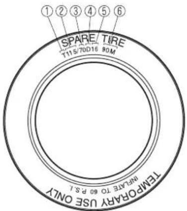 MAZDA 3 Hatchback (2016) - Informations relatives aux roues de secours à usage-temporaire - 1