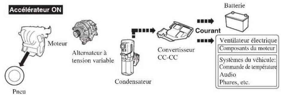 MAZDA 3 Hatchback (2016) - i-ELOOP* - 2