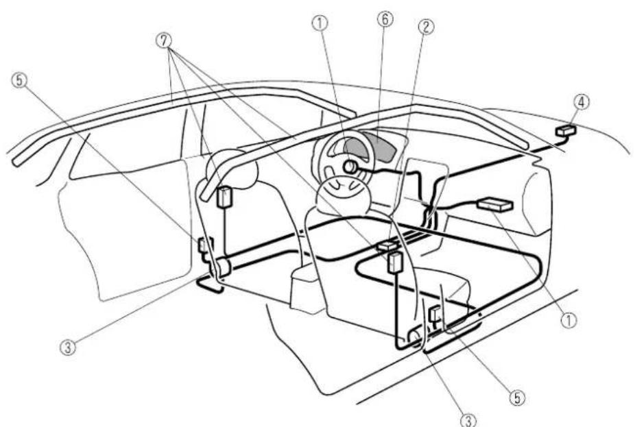MAZDA 3 Hatchback (2016) - Systèmes de retenue supplémentaire à coussins d'air - 1