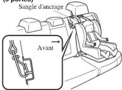 MAZDA 3 Hatchback (2016) - PRUDENCE - 2