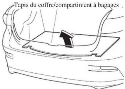 MAZDA 3 Hatchback (2016) - Pour-retirer la roue dc secours - 1