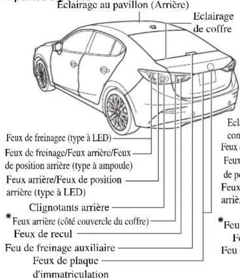 MAZDA 3 Hatchback (2016) - Ampoules - 3