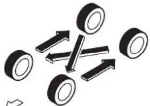 MAZDA 3 Hatchback (2016) - Permutation des pneus - 1