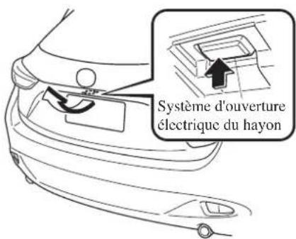 MAZDA 3 Hatchback (2016) - Ouvertureduhayon(5portes) - 1