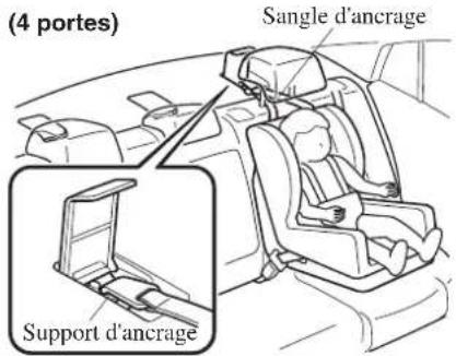 MAZDA 3 Hatchback (2016) - Faire toujours passer la sangle d'ancrage entre l'appuie-tete et le dossier du siège: - 1