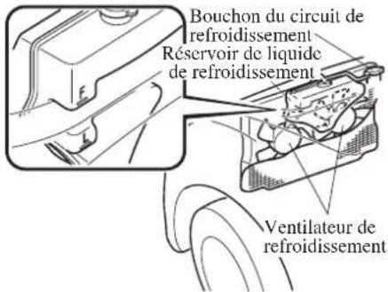 MAZDA 3 Hatchback (2016) - Si I'on découvert une fuite ou autres dommages, ou si du liquide de refroidissement fait toujours: - 1