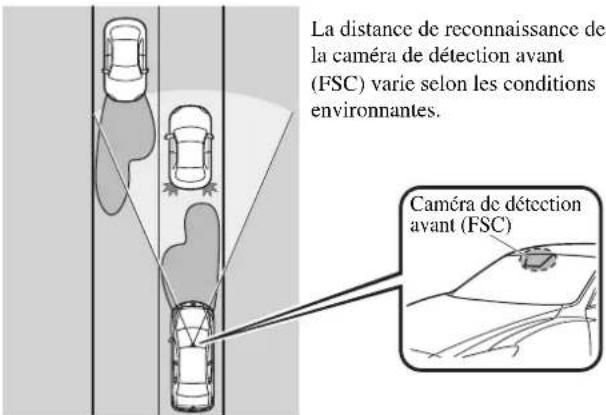 MAZDA 3 Hatchback (2016) - Système de commande des feuels de route (HBC) - 1
