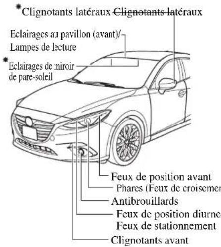 MAZDA 3 Hatchback (2016) - Ampoules - 1
