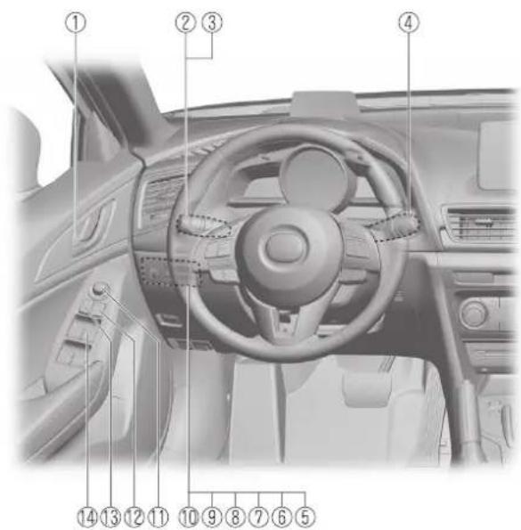 MAZDA 3 Hatchback (2016) - Vue generale de l'extérieur 1-6 - 1