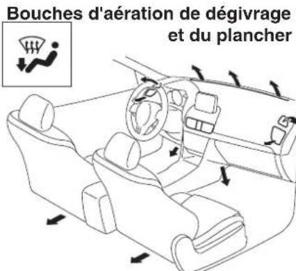 MAZDA 3 Hatchback (2016) - Sélection du mode de circulation d'air - 2