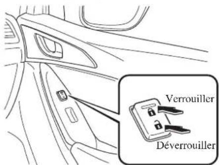 MAZDA 3 Hatchback (2016) - Verrouillage, déverrouillage à l'aide de la commande de verrouillage de la portière - 2