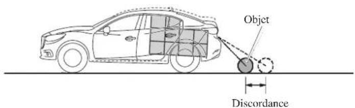 MAZDA 3 Hatchback (2016) - Quand le vehicule est incliné à cause du poids des passagers et de la charge - 1