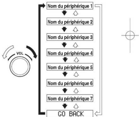 MAZDA 3 Hatchback (2016) - Suppressiond'unappareil - 1