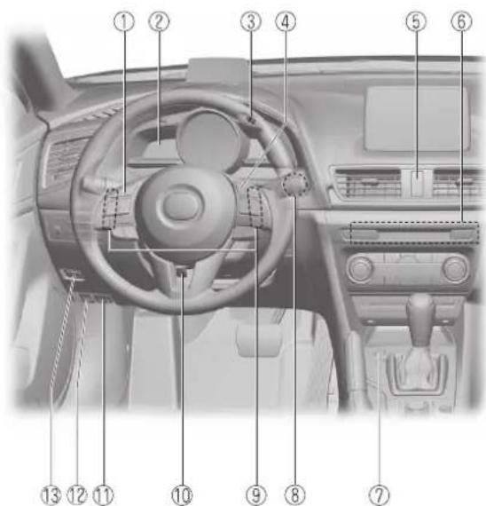 MAZDA 3 Hatchback (2016) - Vue générale de l'habitacle - 1