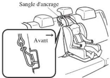 MAZDA 3 Hatchback (2016) - Faire toujours passer la sangle d'ancrage entre l'appuie-tete et le dossier du siège: - 4