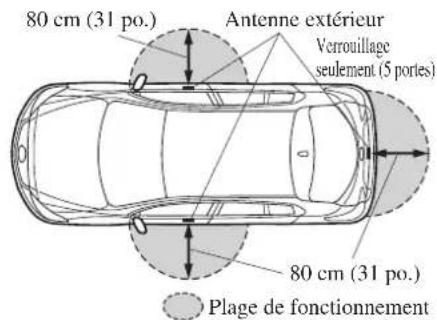 MAZDA 3 Hatchback (2016) - REMARQUE - 3