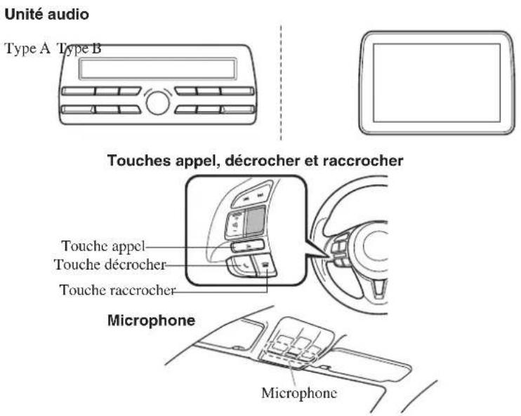 MAZDA 3 Hatchback (2016) - Composants - 1