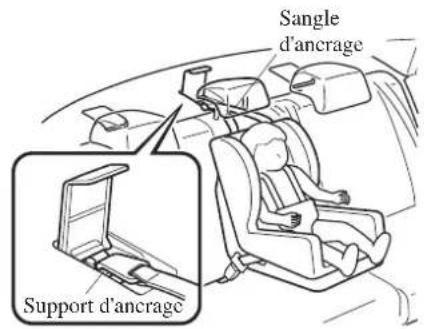 MAZDA 3 Hatchback (2016) - Faire toujours passer la sangle d'ancrage entre l'appuie-tete et le dossier du siège: - 2
