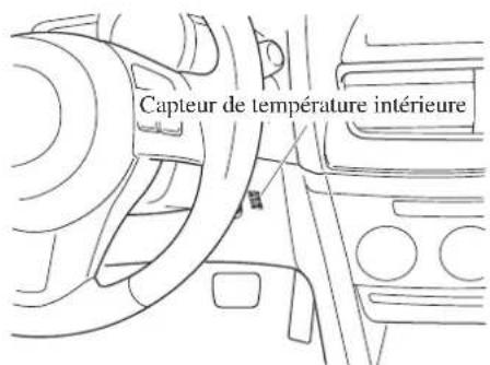 MAZDA 3 Hatchback (2016) - ATTENTION - 2