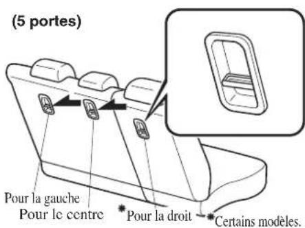 MAZDA 3 Hatchback (2016) - Support d'ancrage - 2
