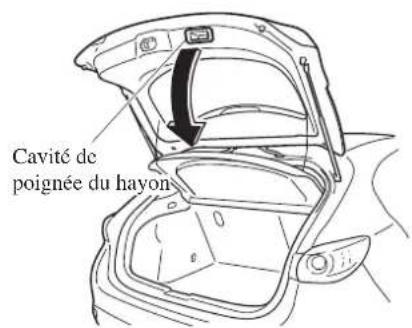 MAZDA 3 Hatchback (2016) - Fermetre du hayon/couvercle du coffre - 1
