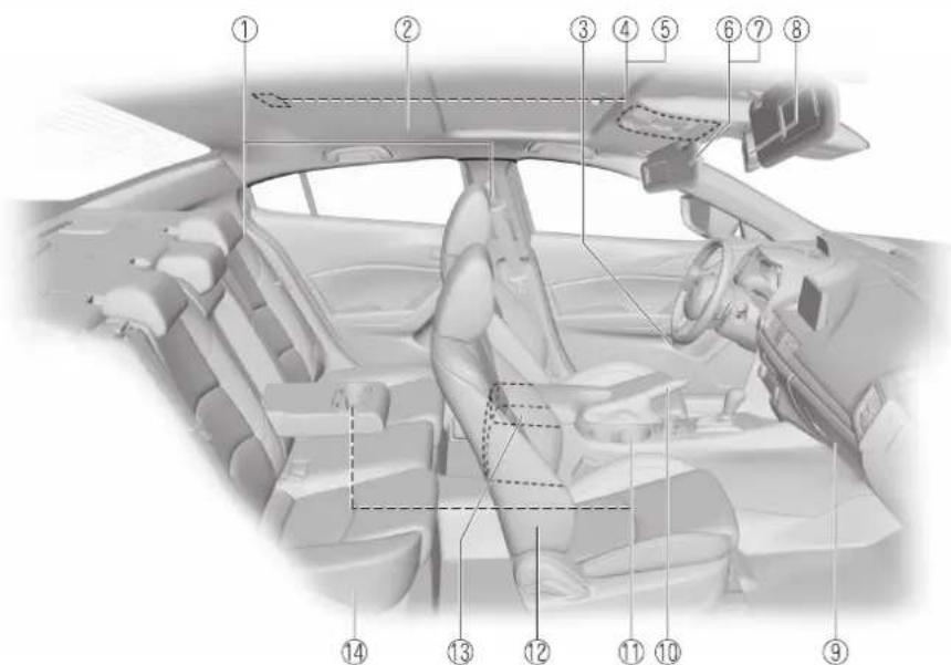 MAZDA 3 Hatchback (2016) - Vue générale de l'habitacle - 4