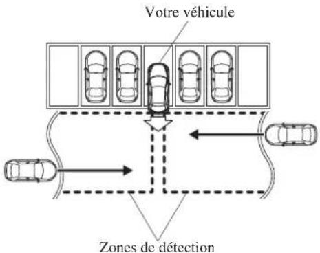 MAZDA 3 Hatchback (2016) - Alerte de circulation transversale à l'arrière (RCTA) - 1