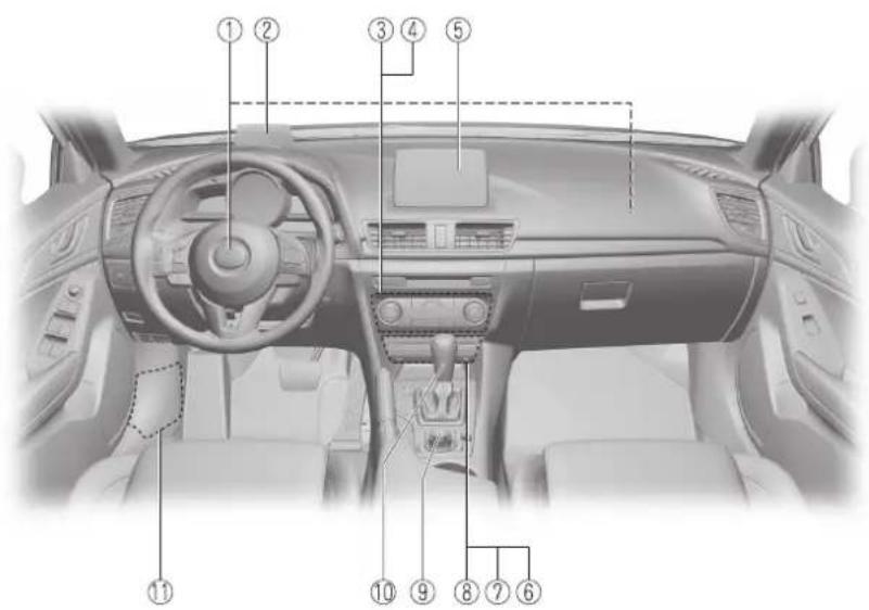 MAZDA 3 Hatchback (2016) - Vue générale de l'habitacle - 3