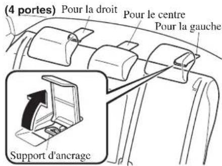 MAZDA 3 Hatchback (2016) - Support d'ancrage - 1