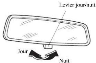 MAZDA 3 Hatchback (2016) - Réduire l'éblouissement causé par les phares - 1