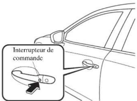 MAZDA 3 Hatchback (2016) - (5 portes) - 1