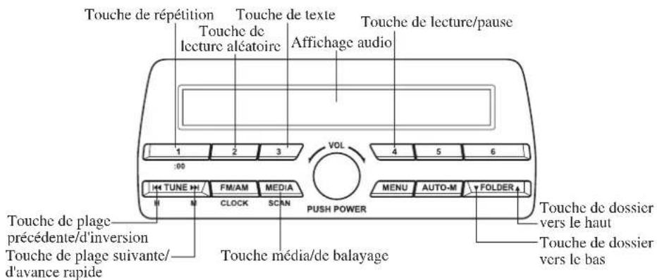 MAZDA 3 Hatchback (2016) - Fonctionnement du lecteur de disques compacts - 1