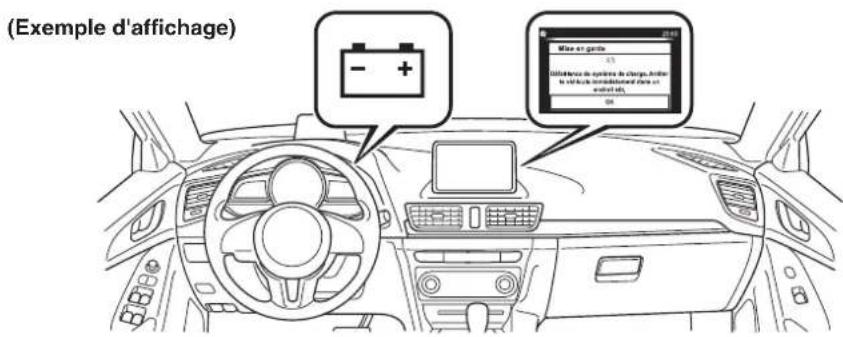 MAZDA 3 Hatchback (2016) - Un message s'affiche dans I'affi chage - 1