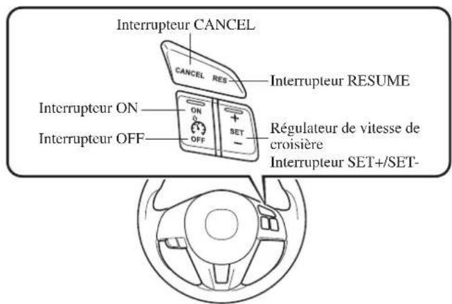 MAZDA 3 Hatchback (2016) - Interrupteur du régulateur de vitesse de croisière - 2