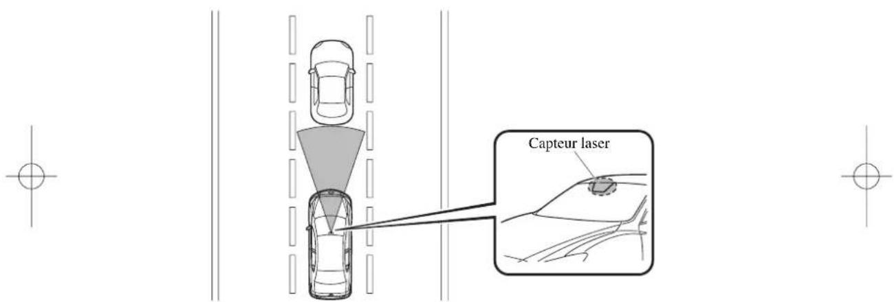 MAZDA 3 Hatchback (2016) - Assistance de freinage intelligente Ville (SCBS) - 1