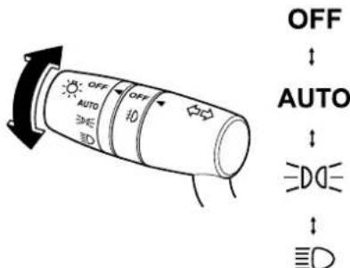 MAZDA 3 Hatchback (2016) - Avec commande d'éclairage automatique - 1