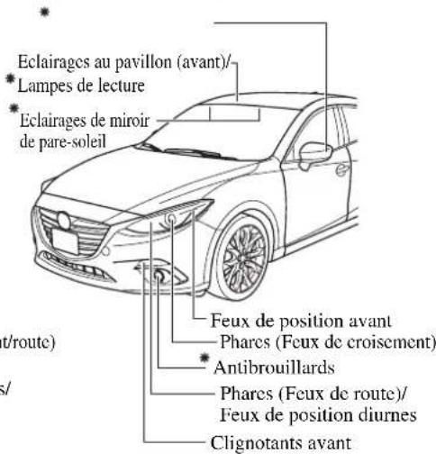 MAZDA 3 Hatchback (2016) - Ampoules - 2