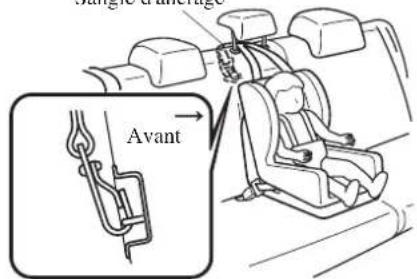 MAZDA 3 Hatchback (2016) - Faire toujours passer la sangle d'ancrage entre l'appuie-tete et le dossier du siège: - 4