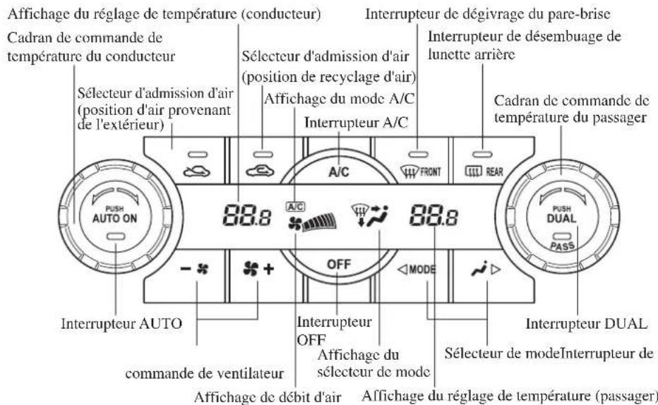 MAZDA 3 Hatchback (2016) - Commande température automatique à deux zones - 1