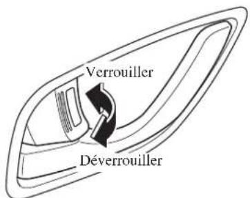 MAZDA 3 Hatchback (2016) - Opérationdepuisl'intérieur - 1