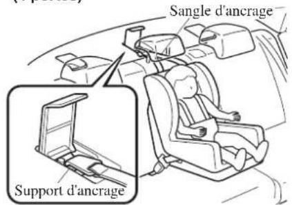 MAZDA 3 Hatchback (2016) - Faire toujours passer la sangle d'ancrage entre l'appuie-tete et le dossier du siège: - 1