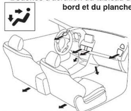 MAZDA 3 Hatchback (2016) - Sélection du mode de circulation d'air - 3