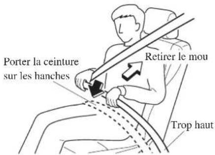 MAZDA 3 Hatchback (2016) - Ceinture de sécurité de type à 3 points - 2